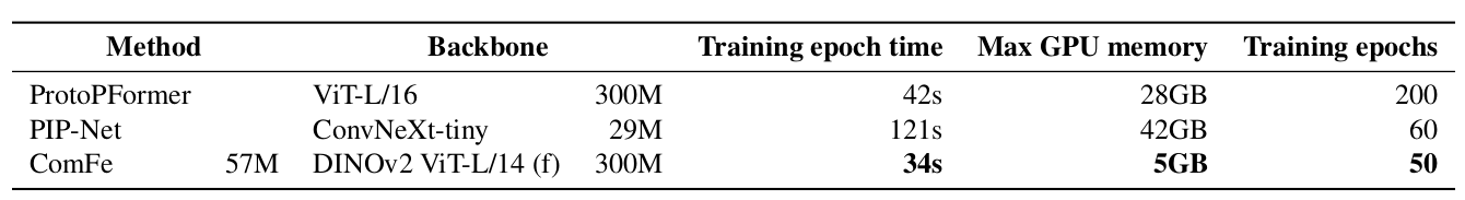 Training Efficiency Training Efficiency